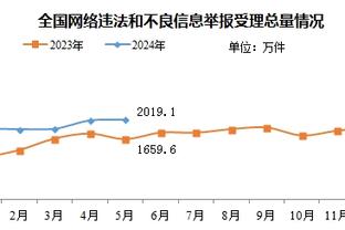 何塞卢数据：传射建功3次关键传球2次创造重大机会 8.7分全场最高